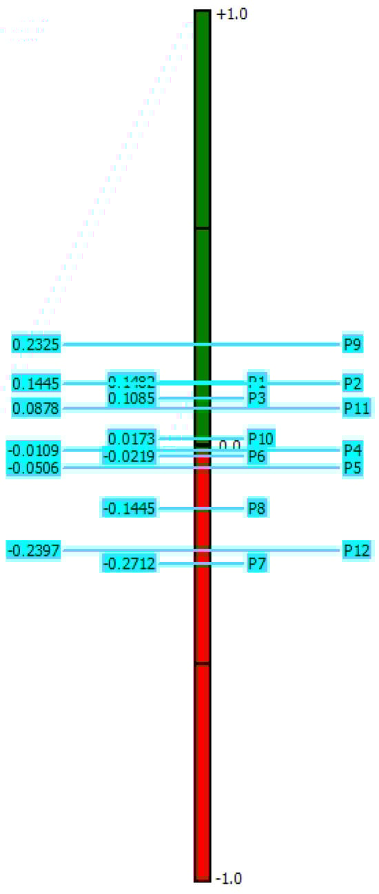 Sustainability 17 02096 g006