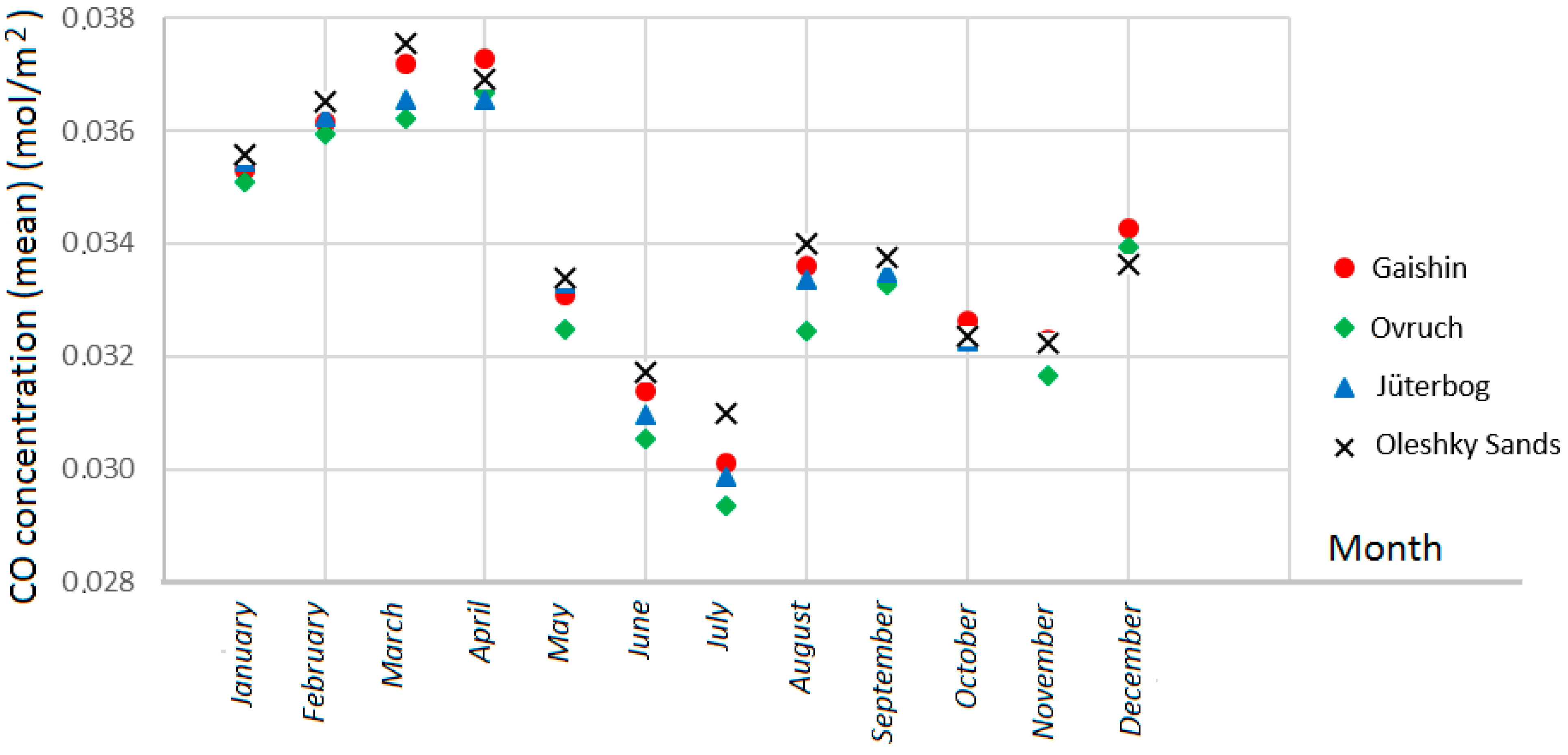 Sustainability 17 02098 g015