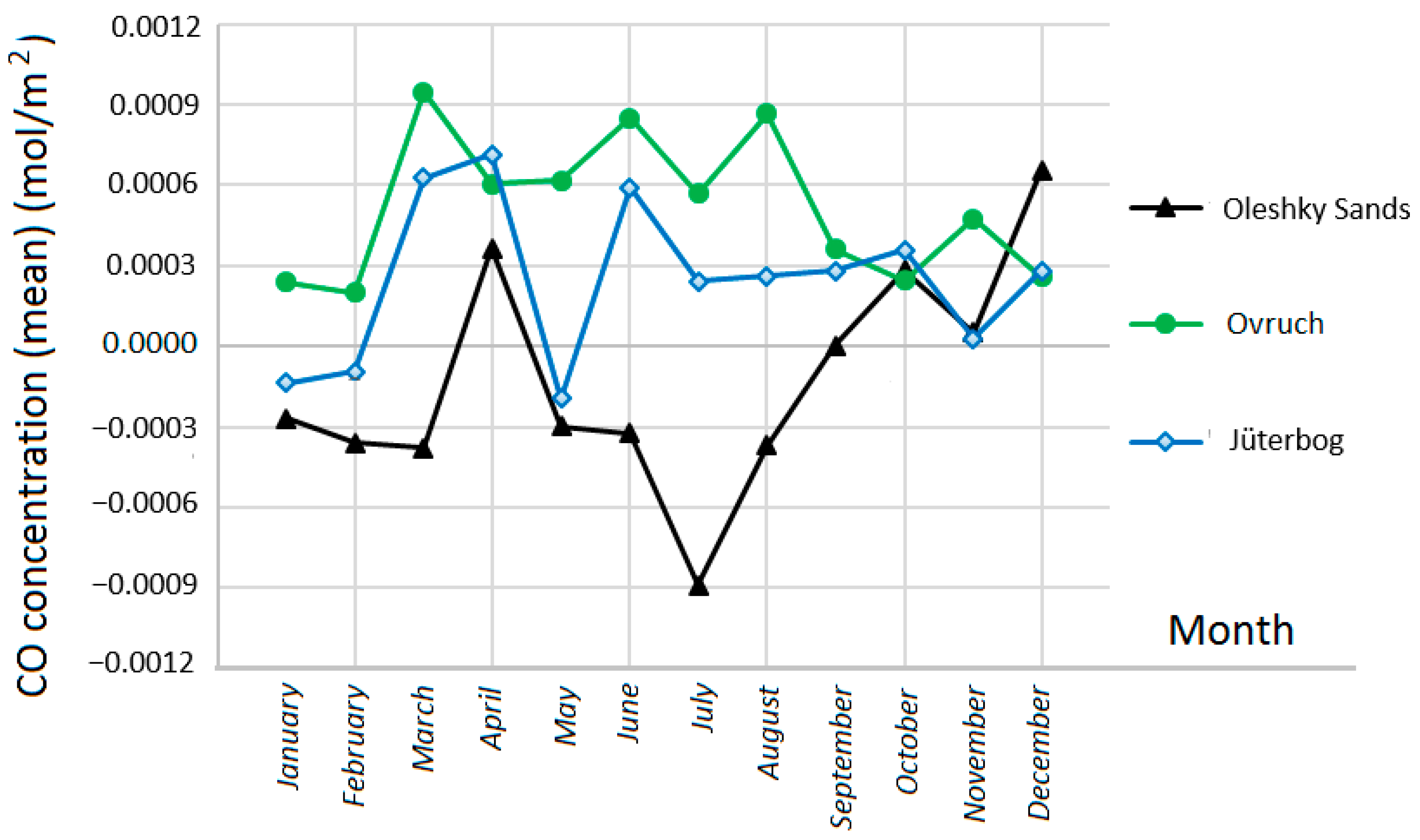 Sustainability 17 02098 g016