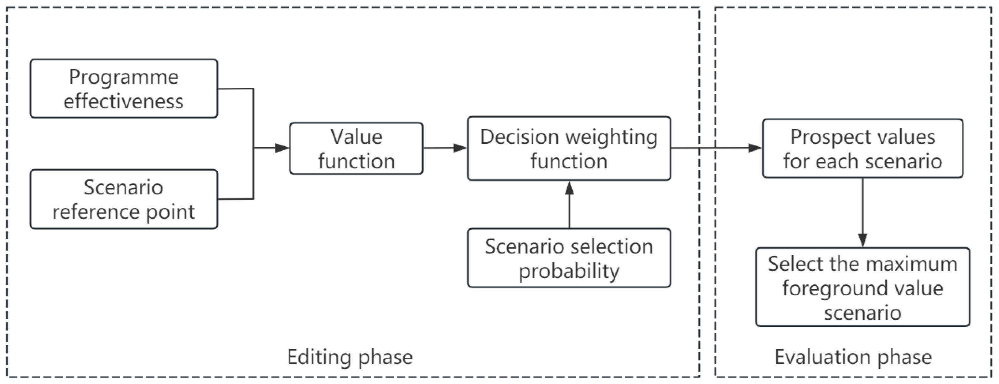 Sustainability 17 02101 g001