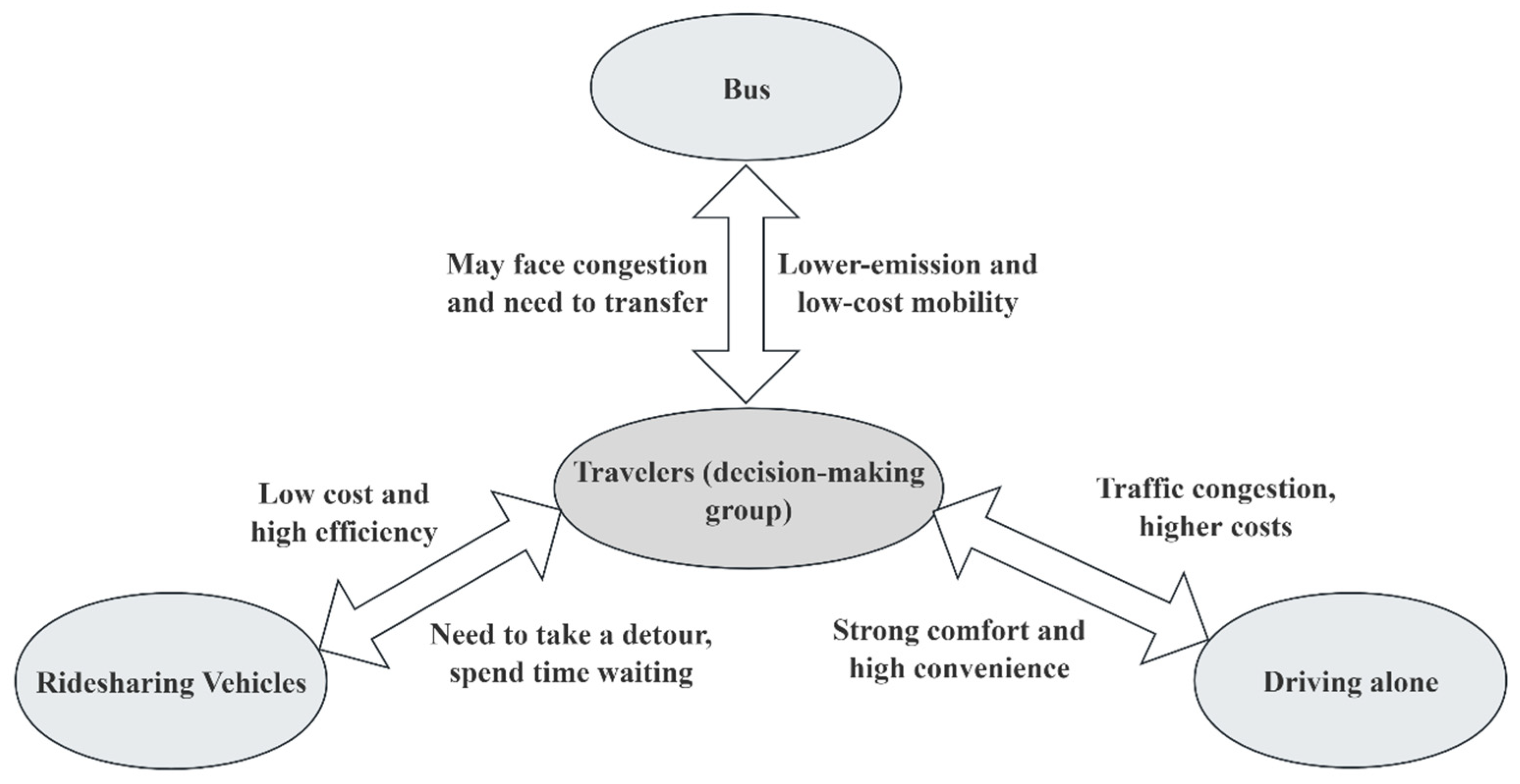 Sustainability 17 02101 g002