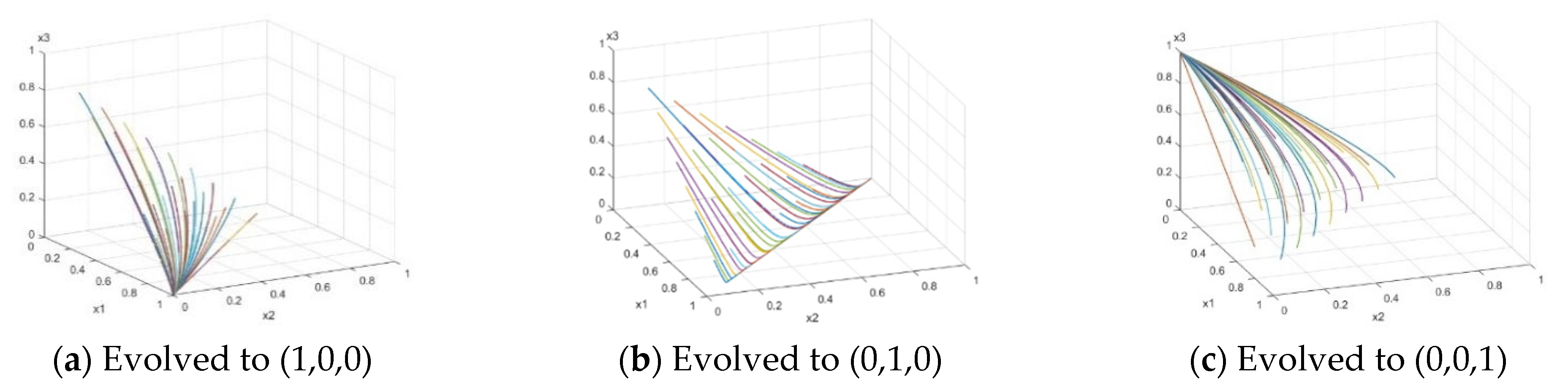 Sustainability 17 02101 g003