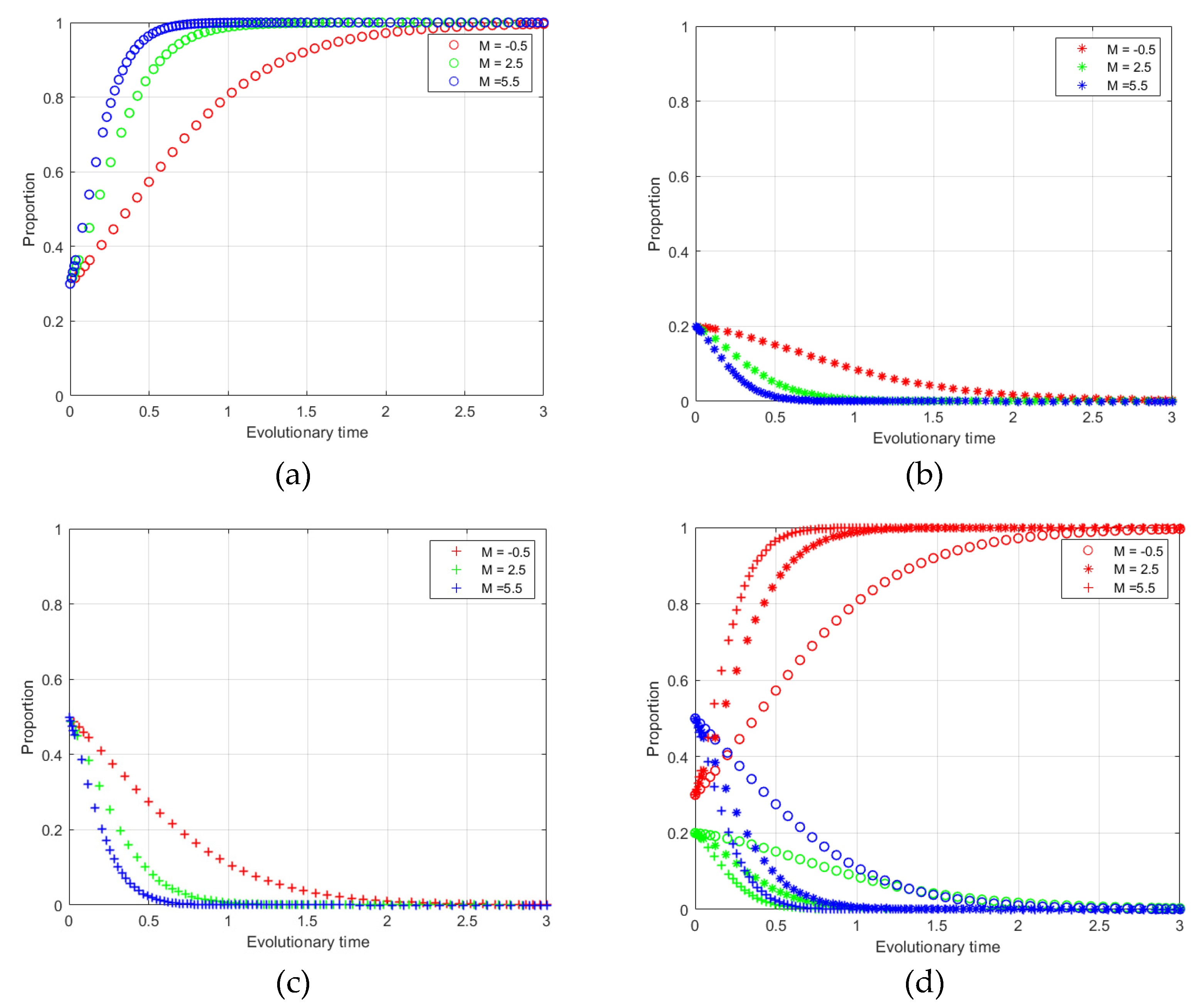 Sustainability 17 02101 g005