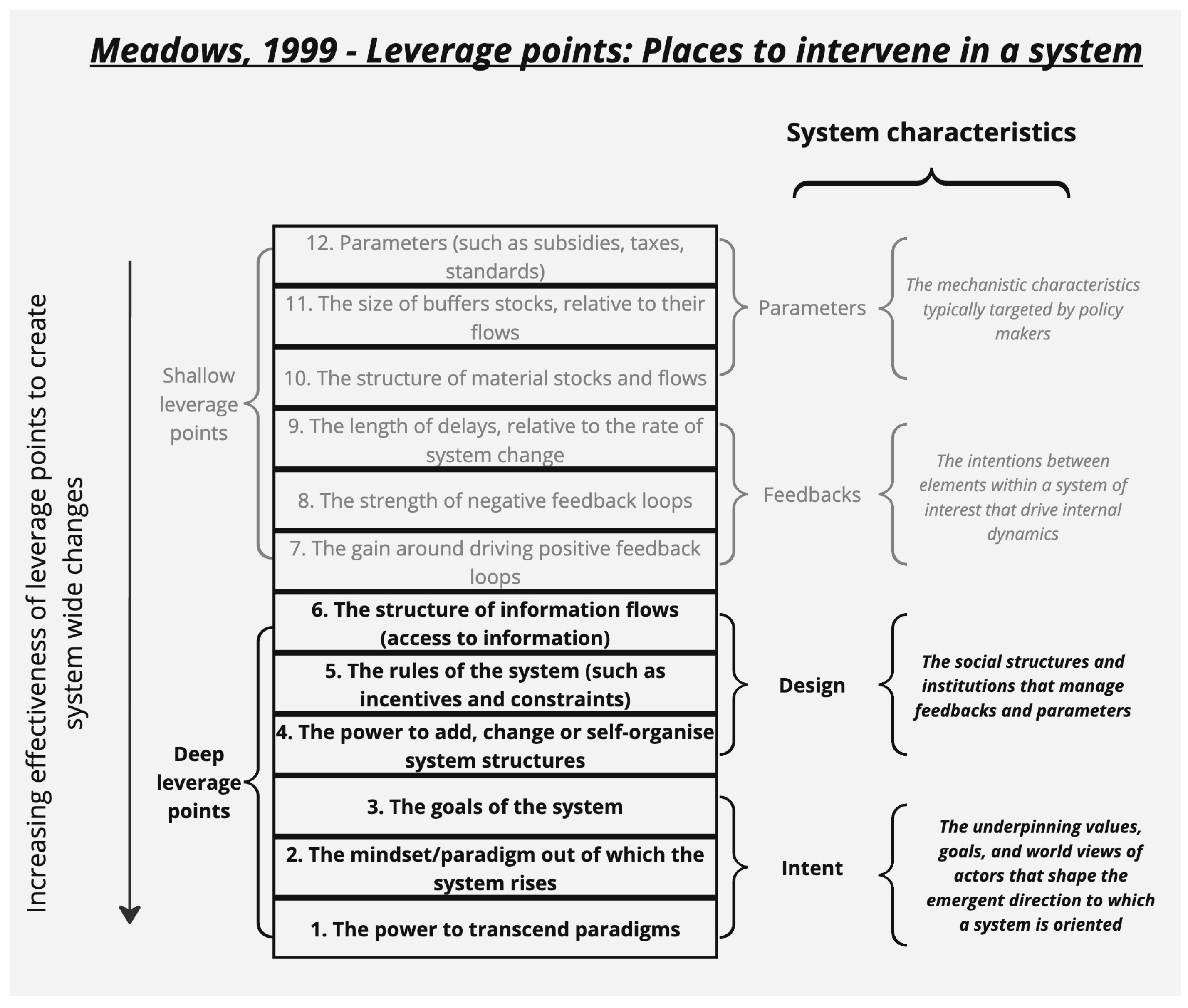 Sustainability 17 02104 g004