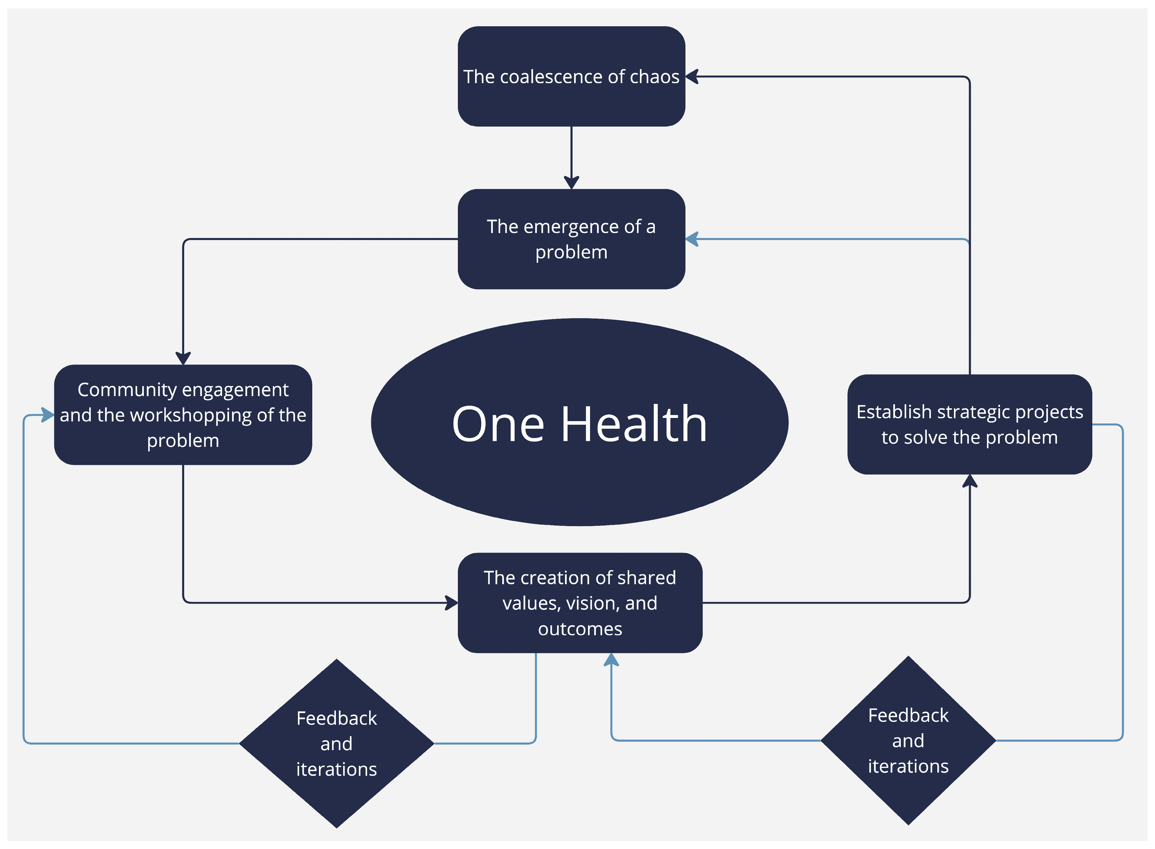 Sustainability 17 02104 g005