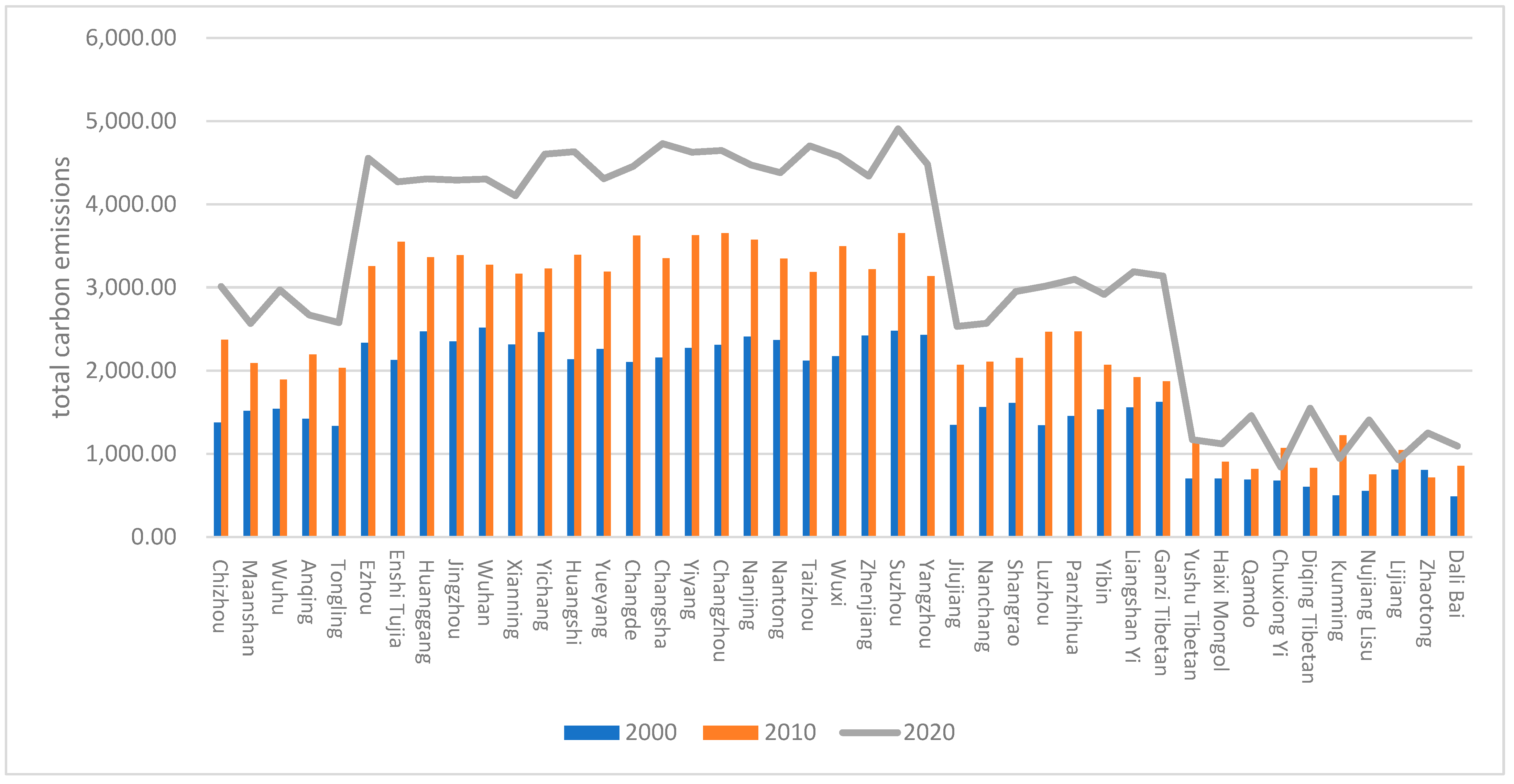 Sustainability 17 02112 g006