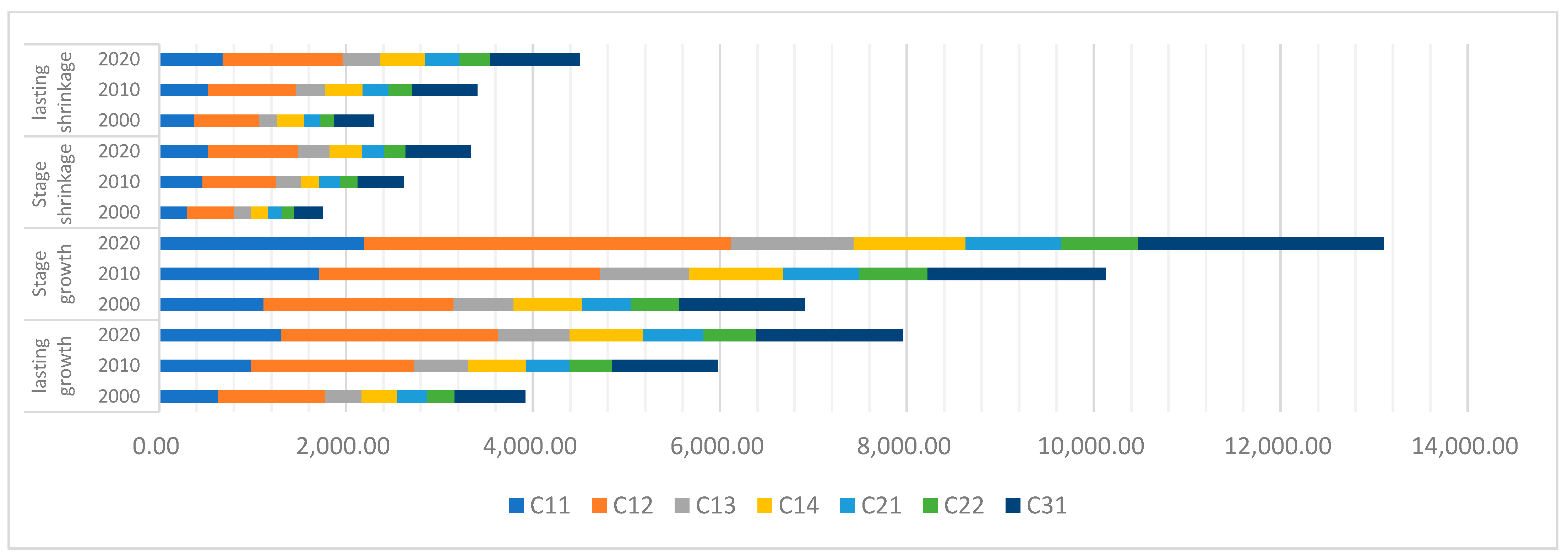 Sustainability 17 02112 g011