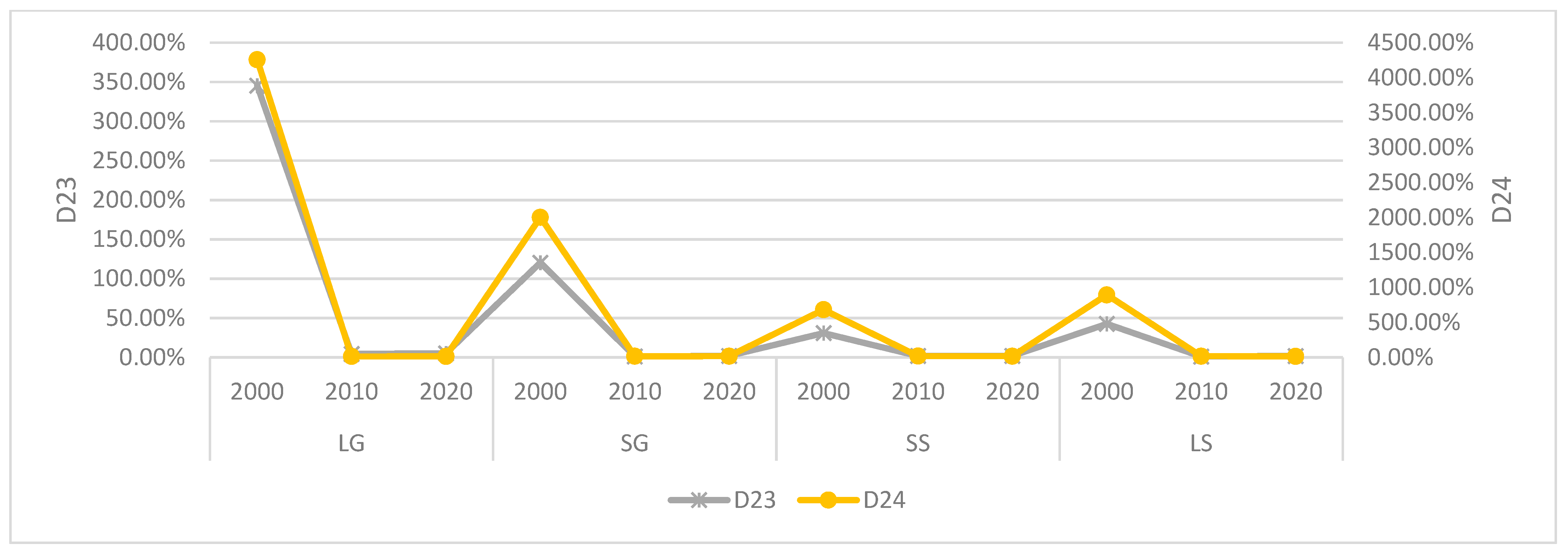 Sustainability 17 02112 g012