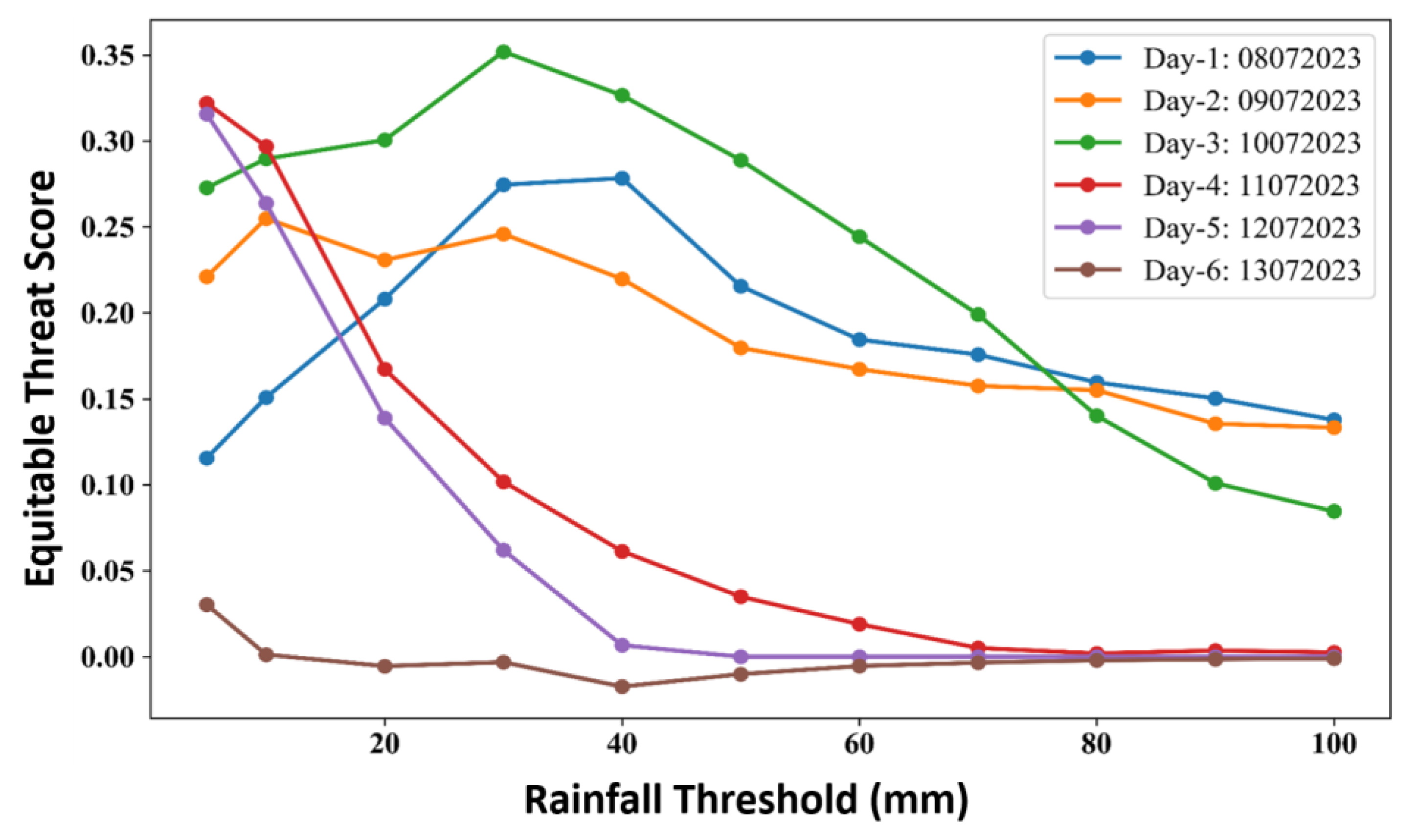 Sustainability 17 02115 g005