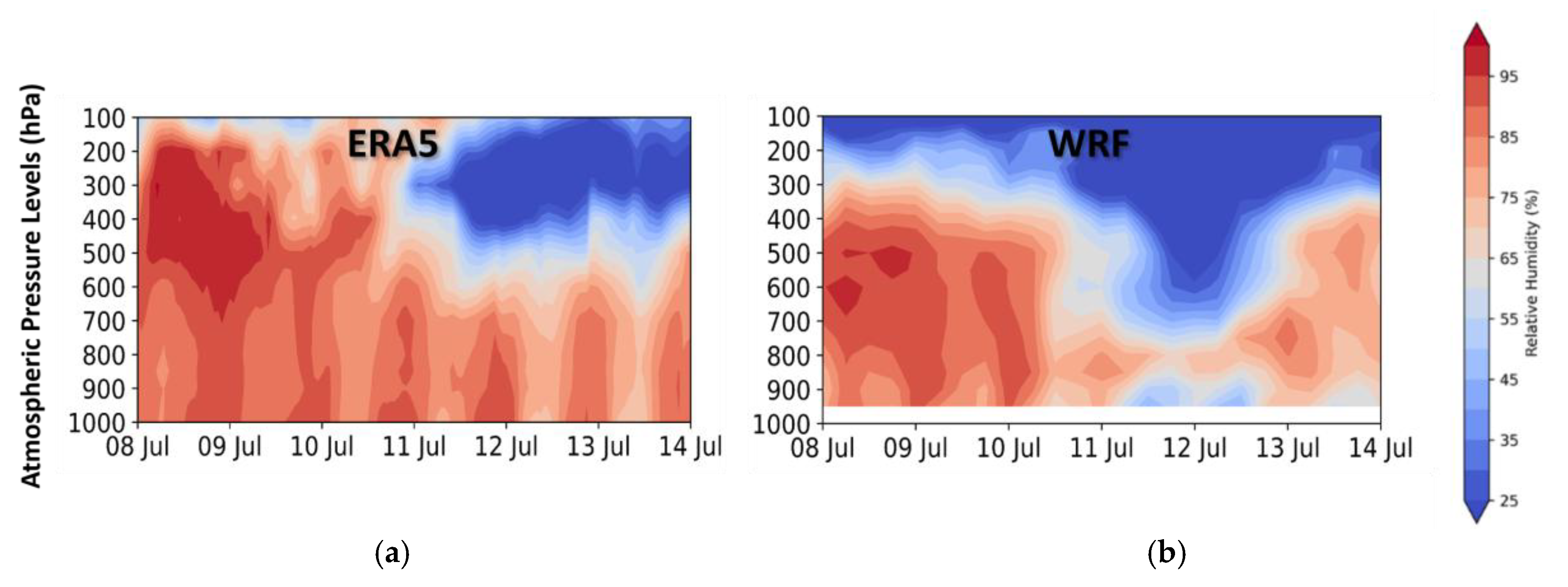 Sustainability 17 02115 g008