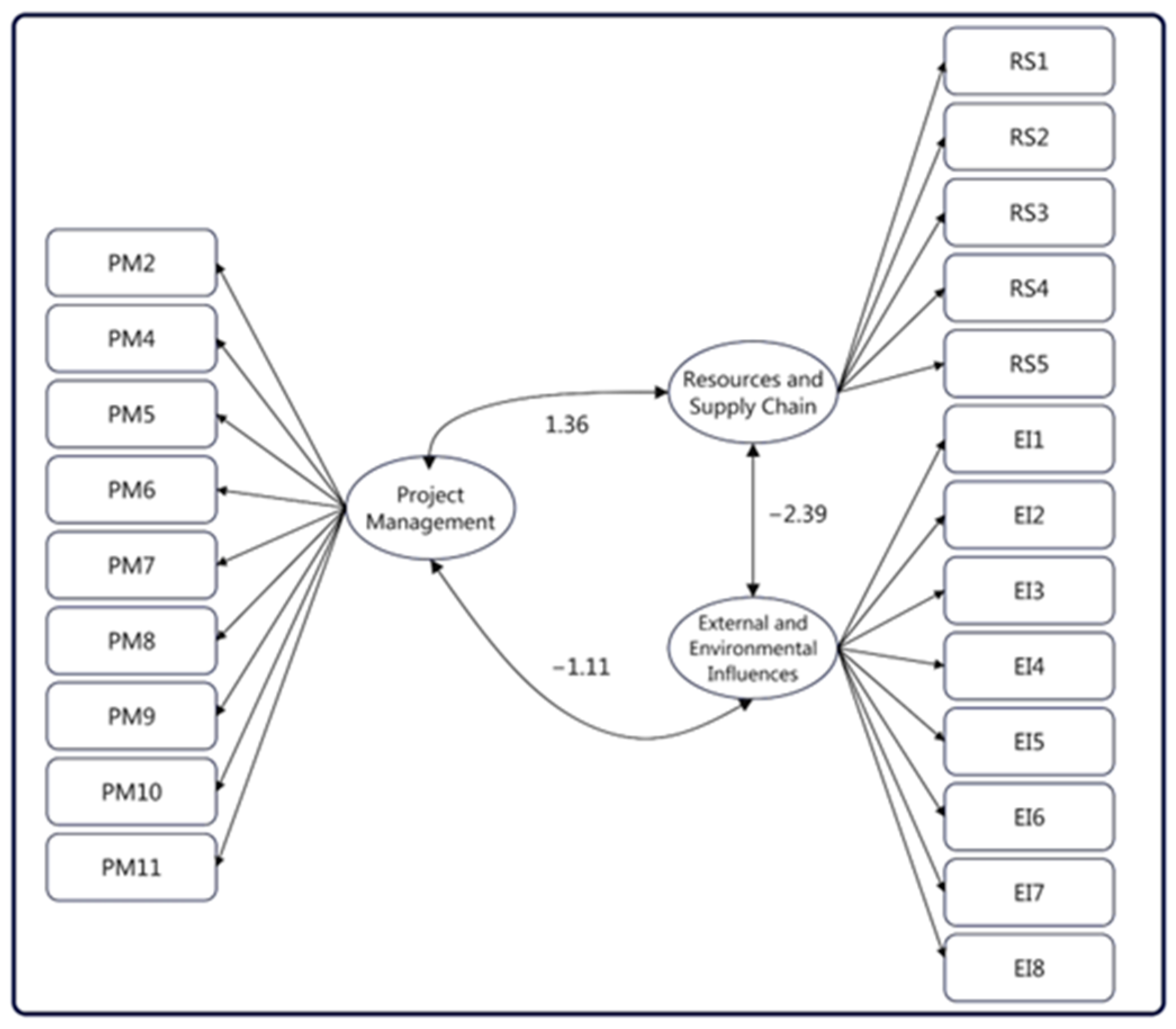 Sustainability 17 02119 g002