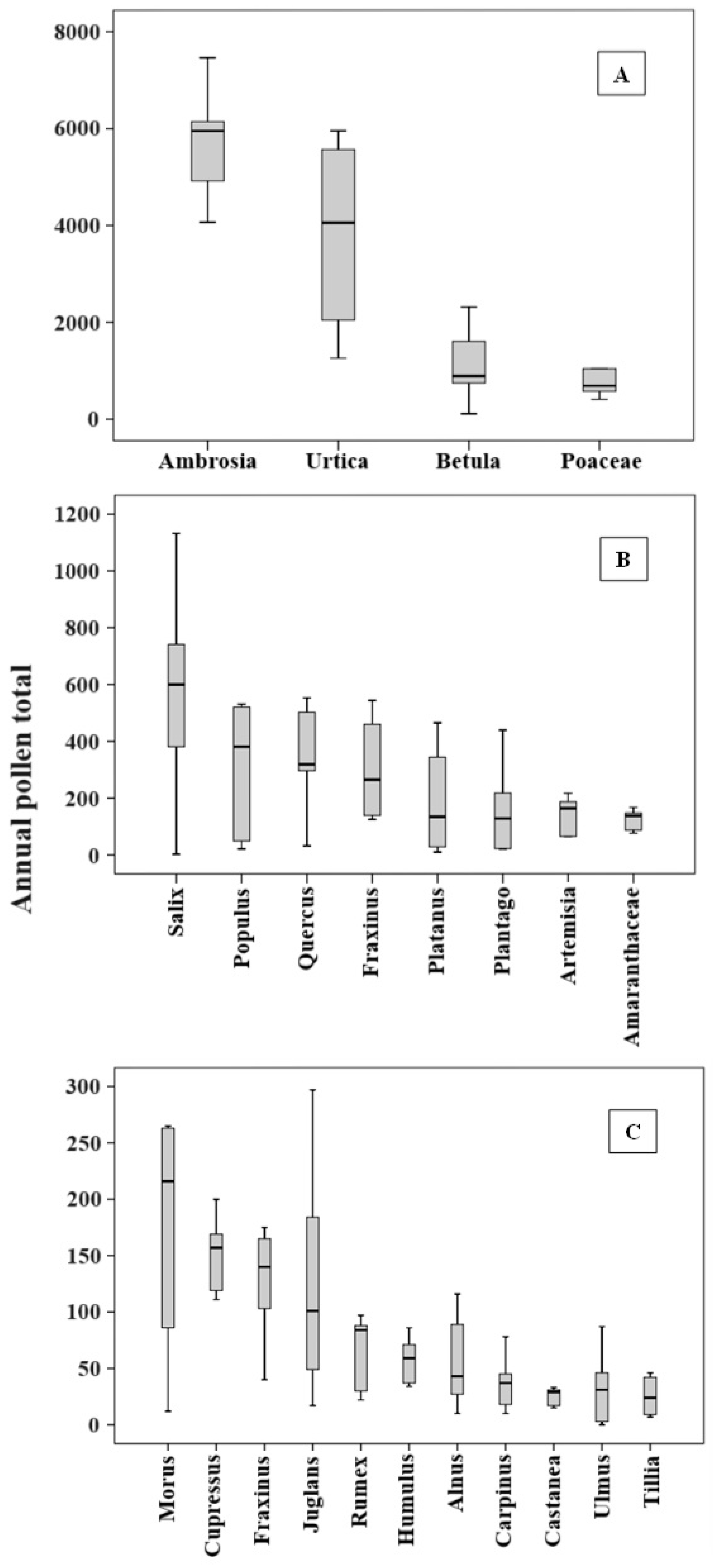 Sustainability 17 02130 g002