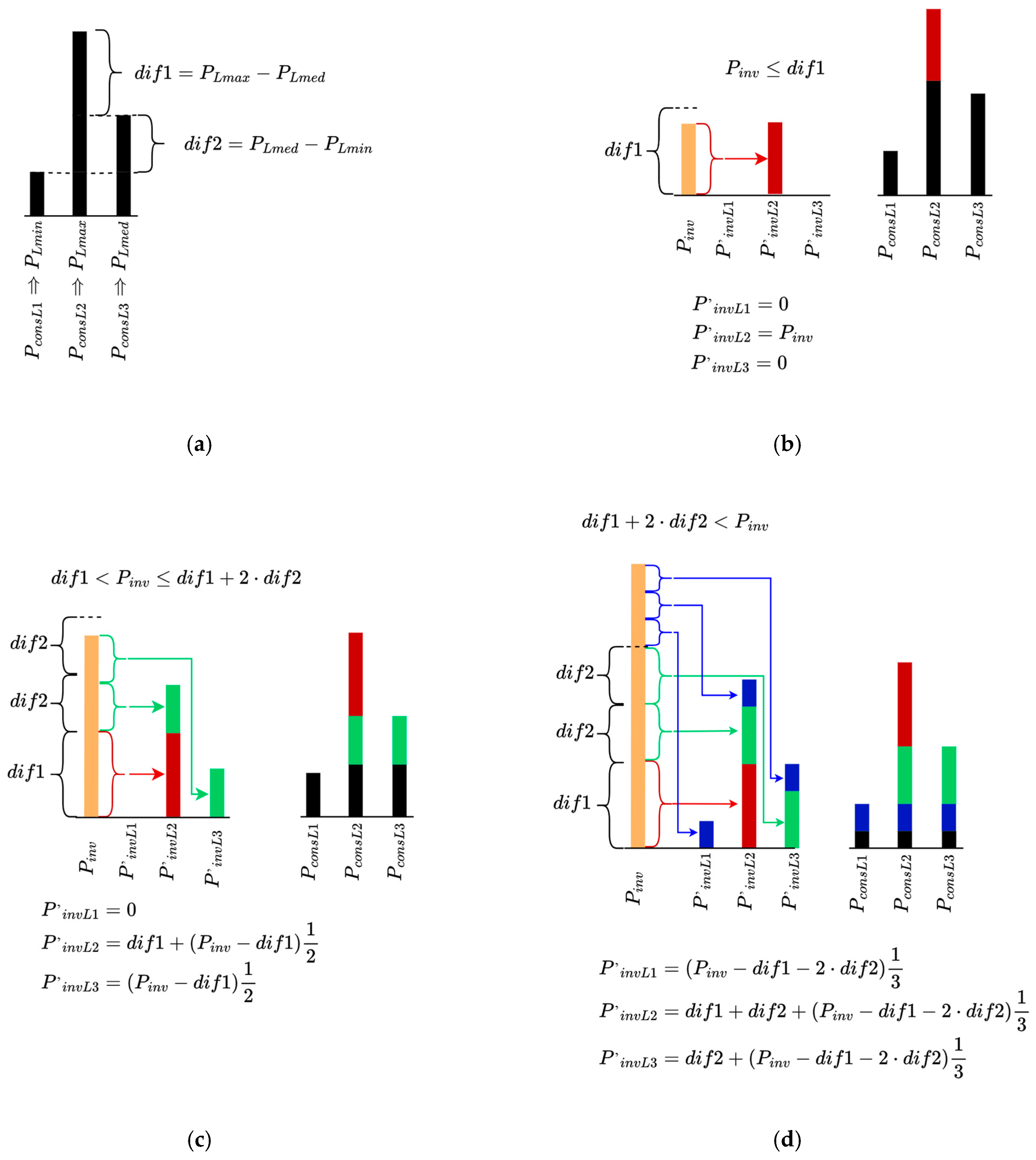 Sustainability 17 02134 g003