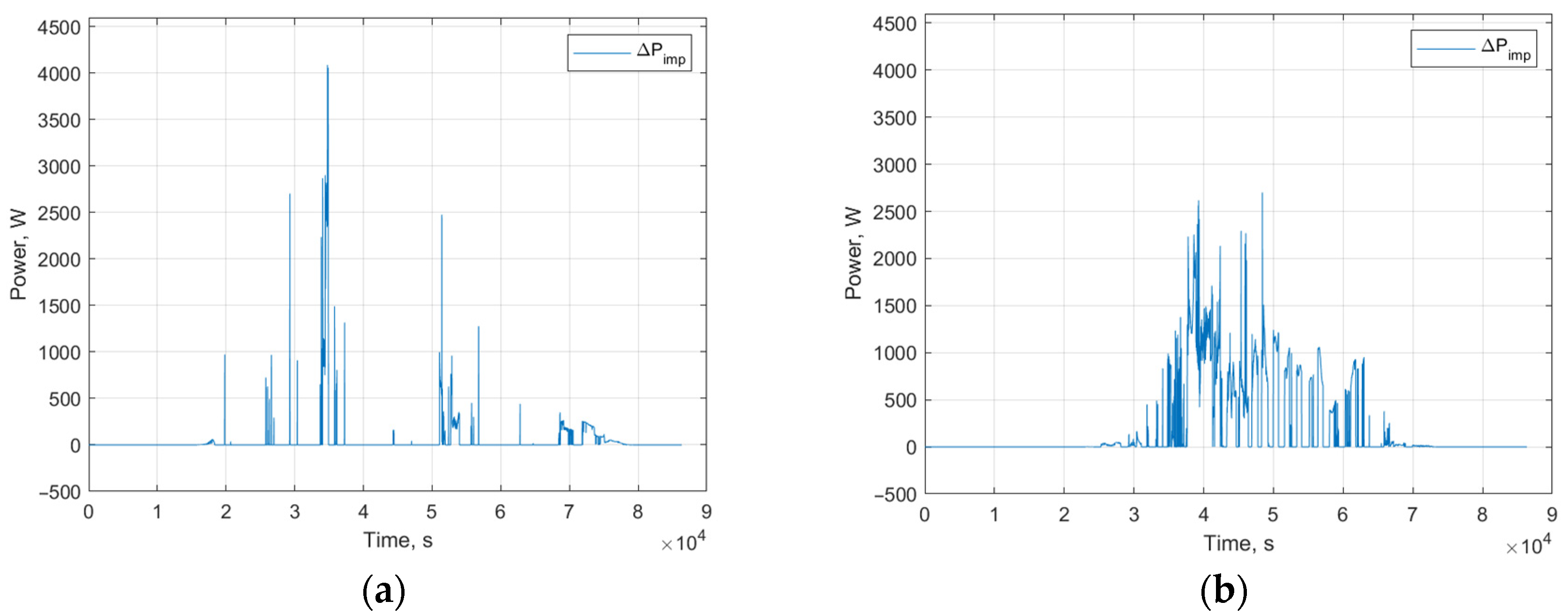 Sustainability 17 02134 g007