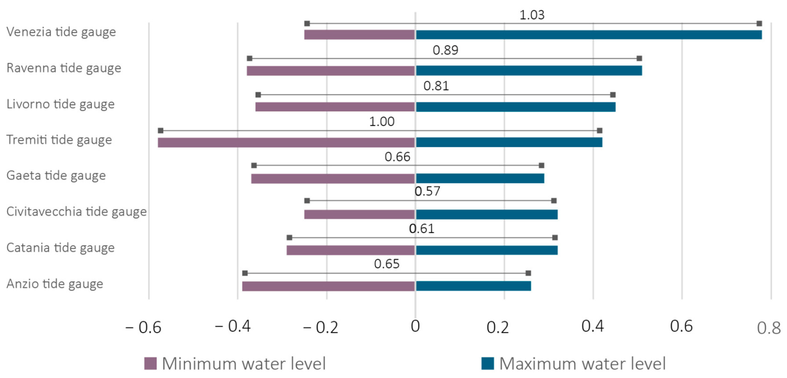 Sustainability 17 02137 g009