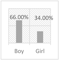 Sustainability 17 02138 i016