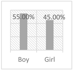 Sustainability 17 02138 i017