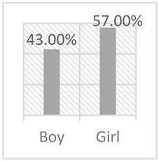 Sustainability 17 02138 i018