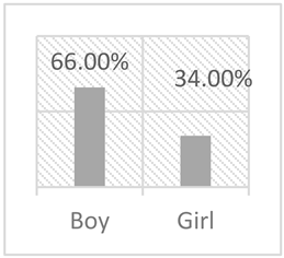 Sustainability 17 02138 i023