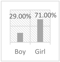 Sustainability 17 02138 i033