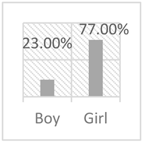 Sustainability 17 02138 i035