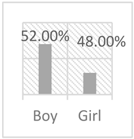 Sustainability 17 02138 i038