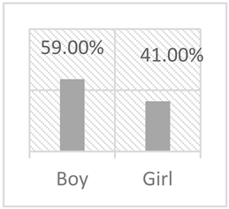 Sustainability 17 02138 i041