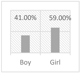 Sustainability 17 02138 i042