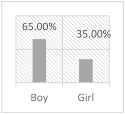 Sustainability 17 02138 i050