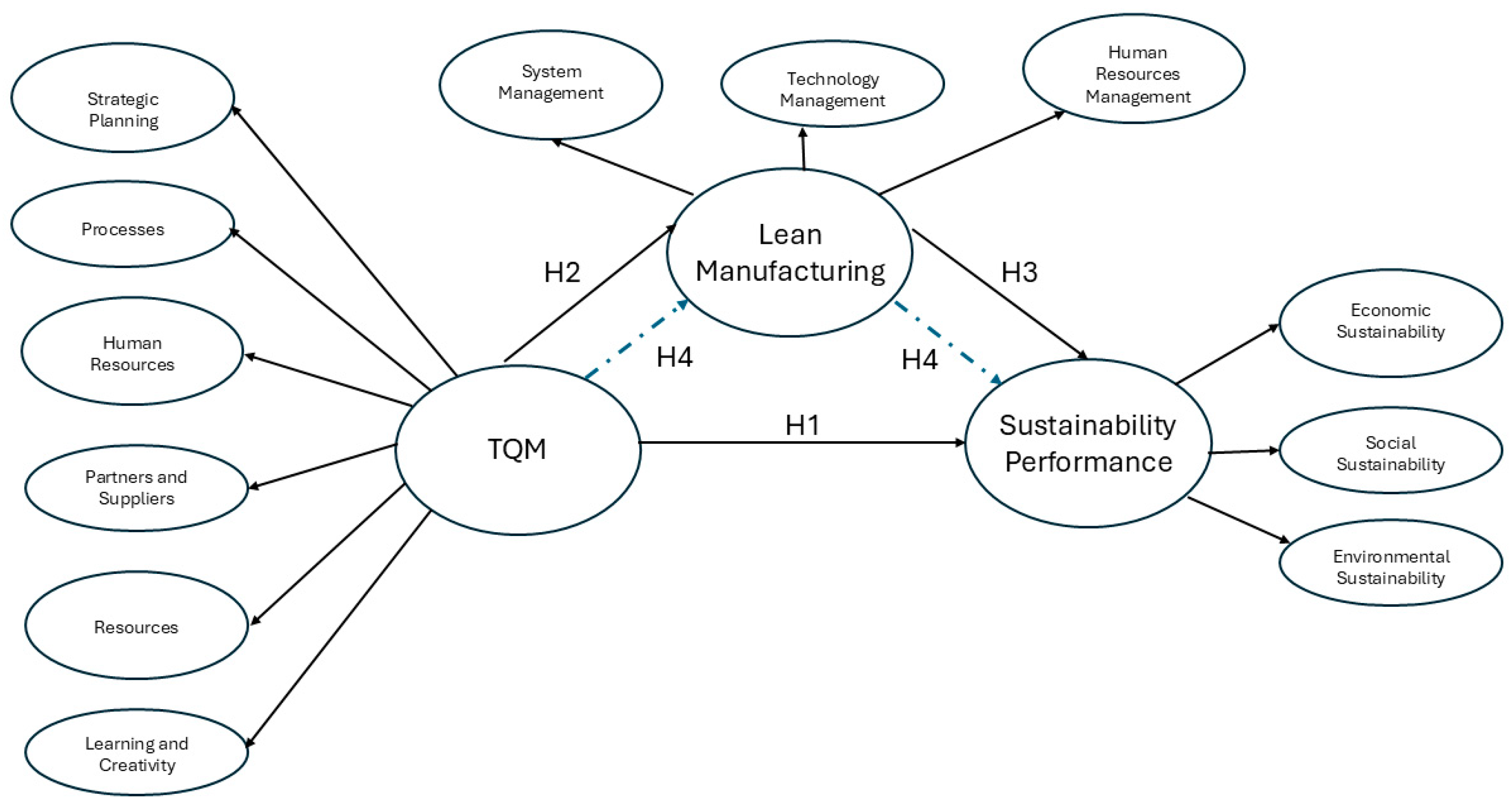 Sustainability 17 02139 g001