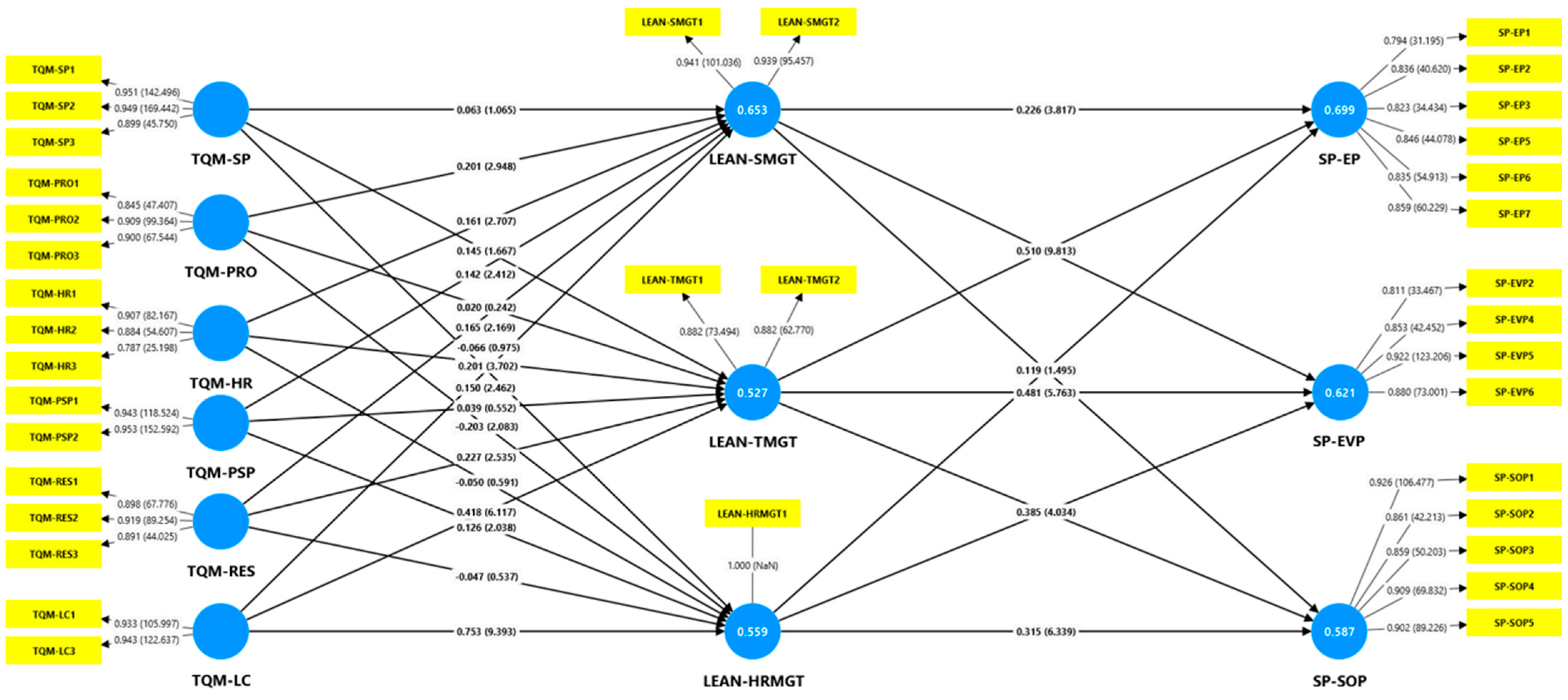 Sustainability 17 02139 g003