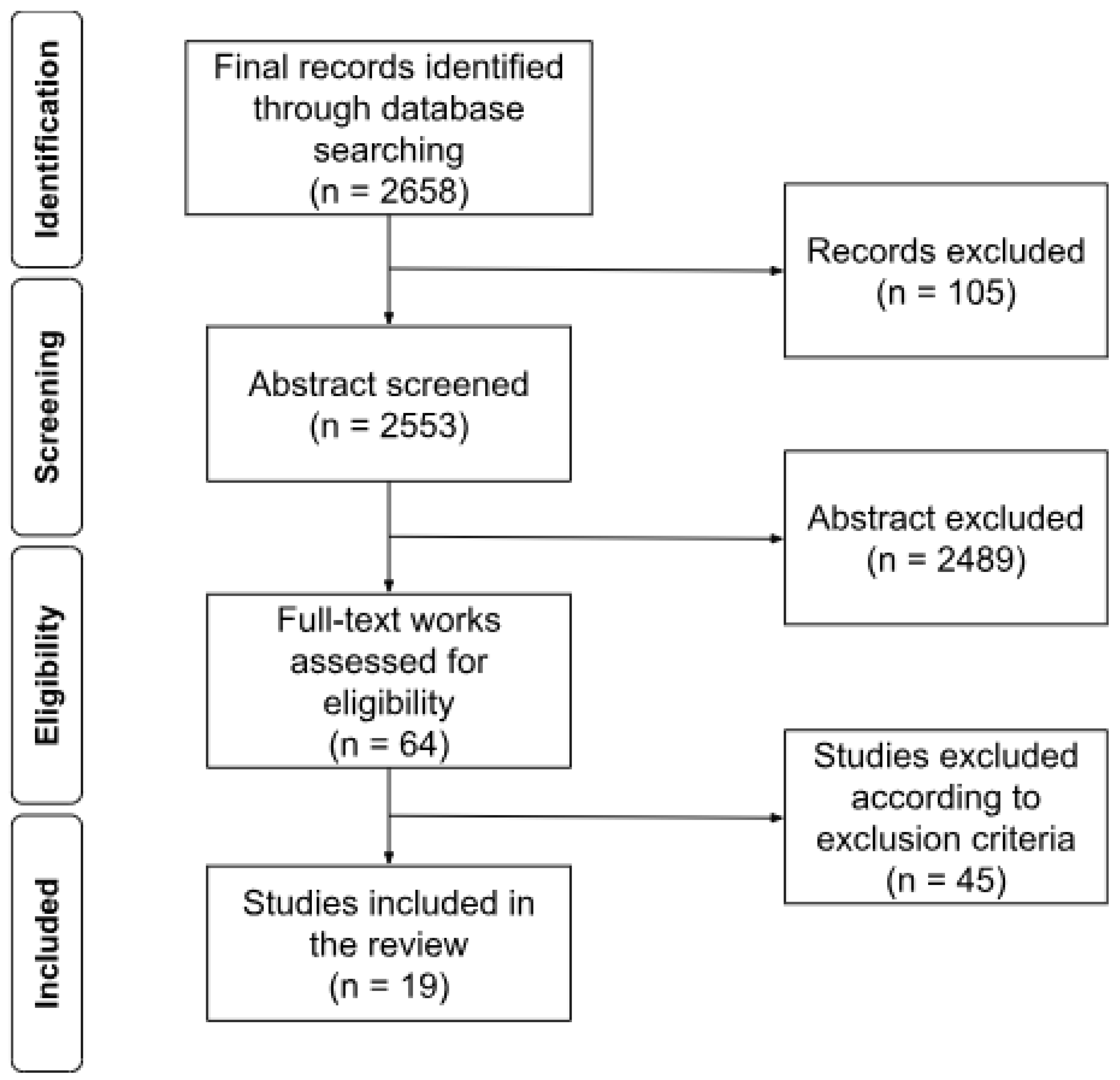 Sustainability 17 02140 g002