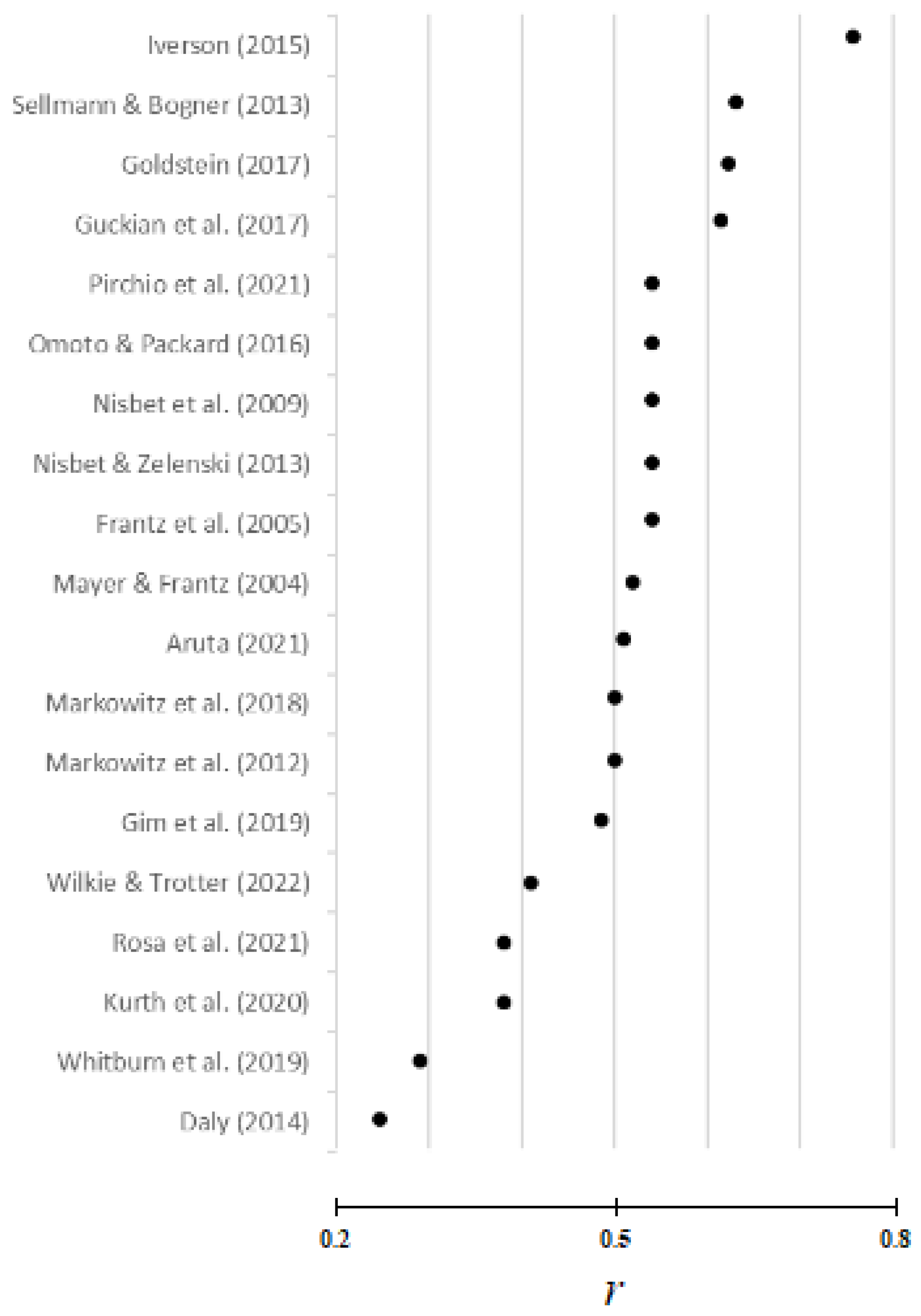 Sustainability 17 02140 g003