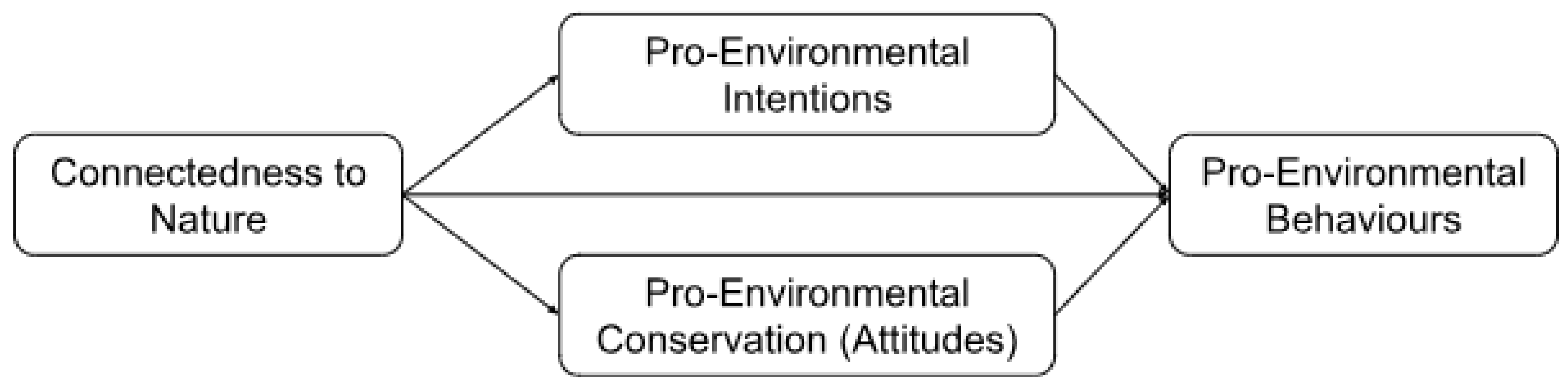 Sustainability 17 02140 g004