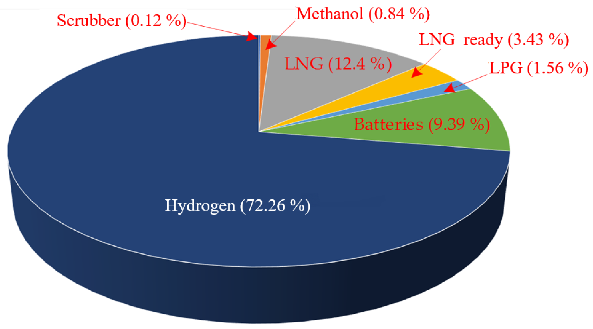Sustainability 17 02141 g001