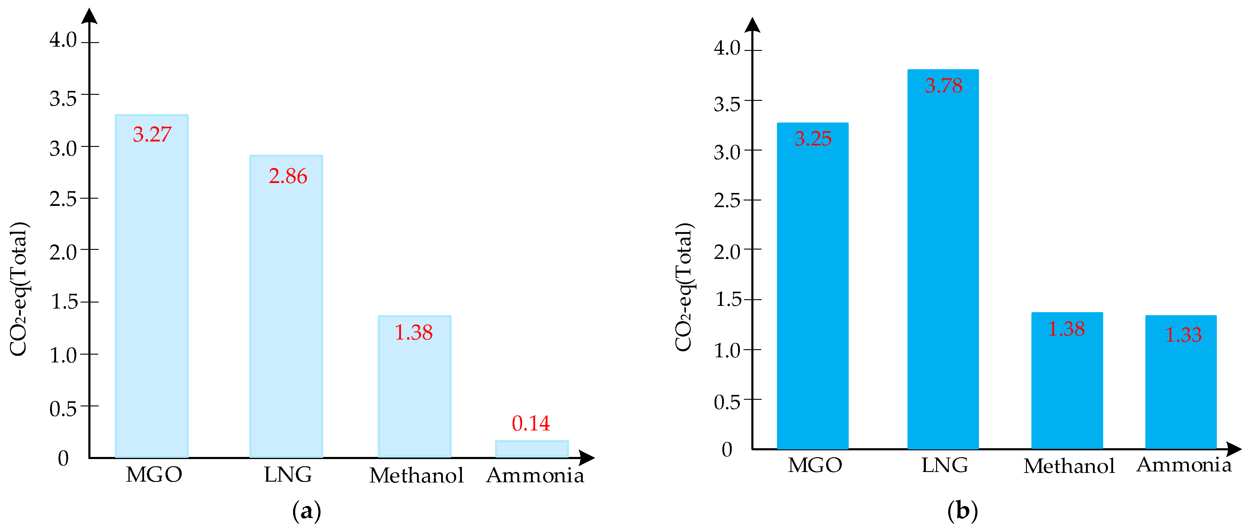 Sustainability 17 02141 g009