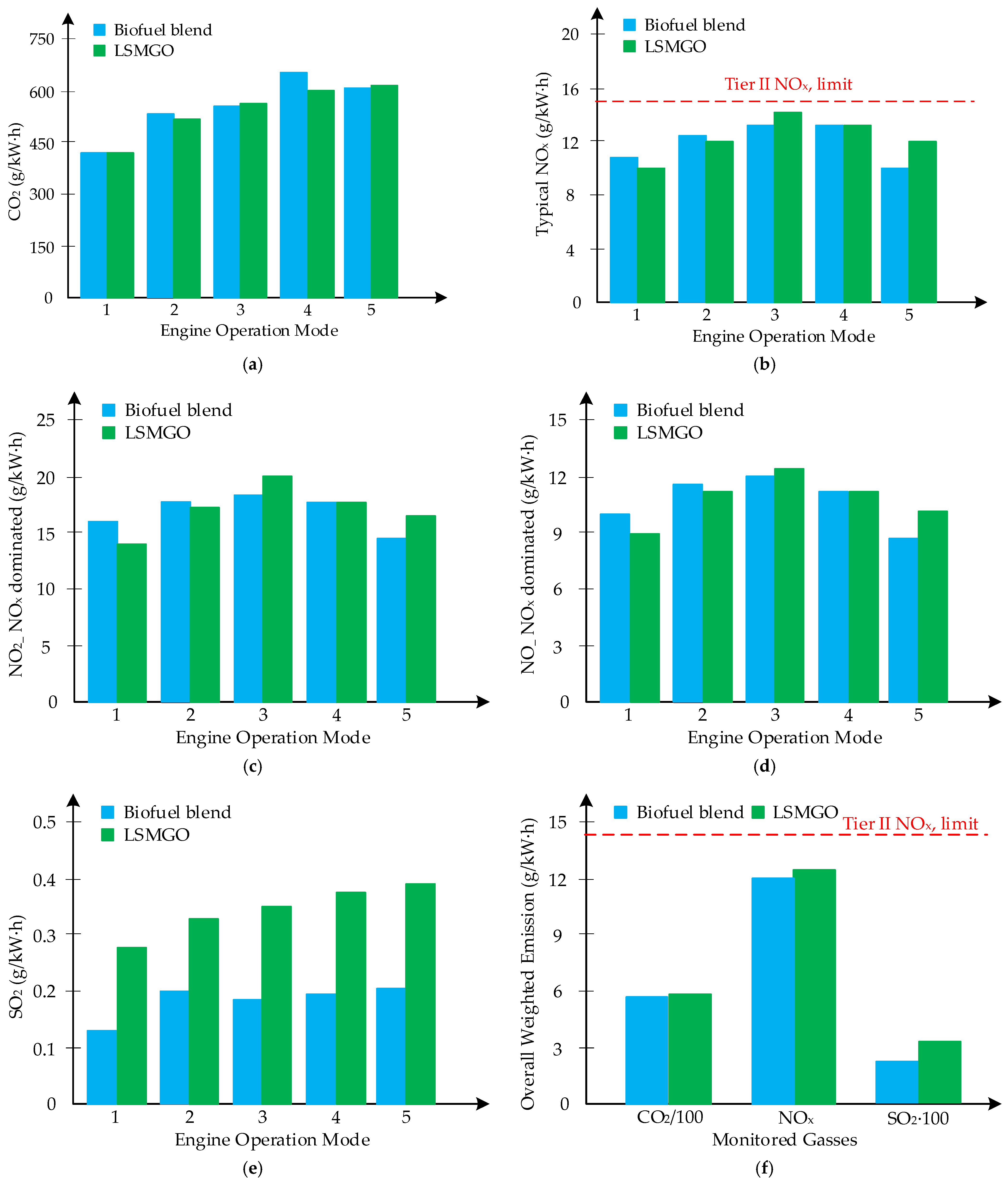 Sustainability 17 02141 g010