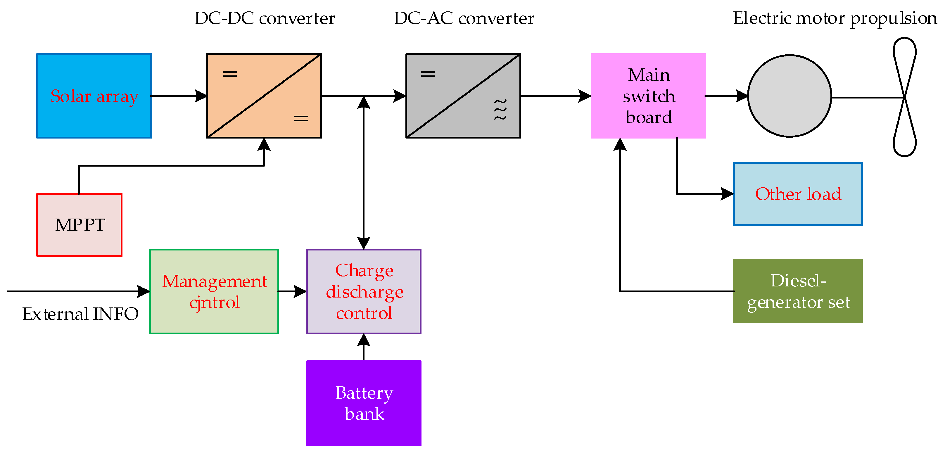 Sustainability 17 02141 g011
