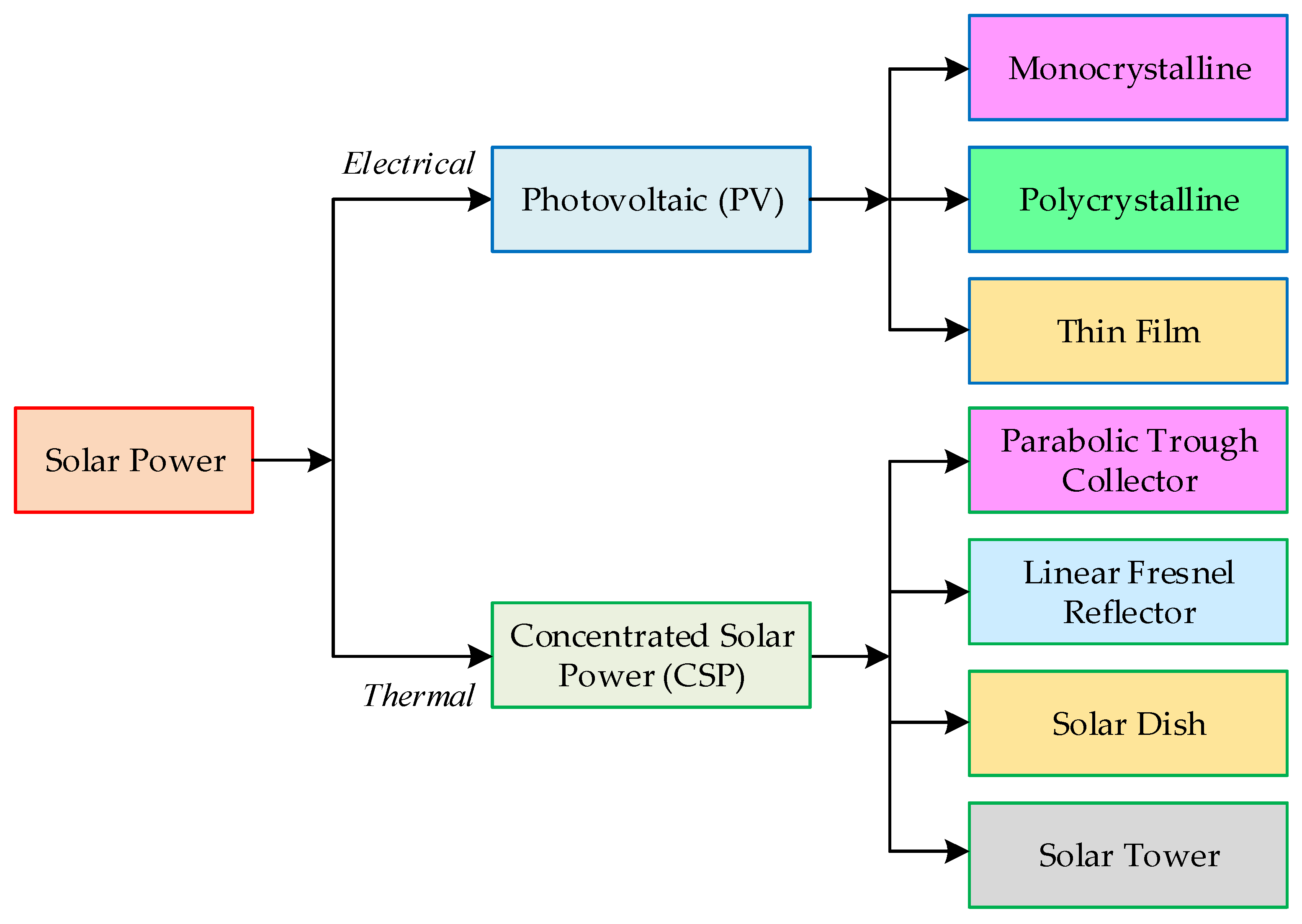 Sustainability 17 02141 g012
