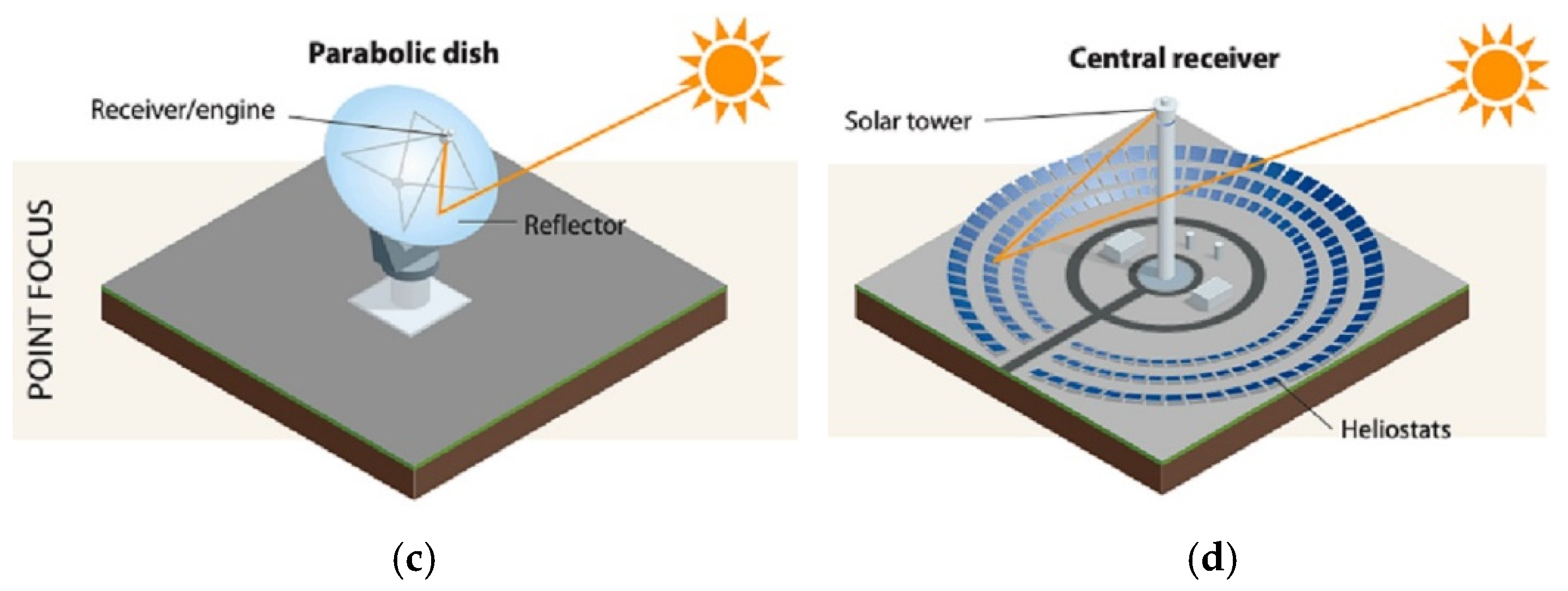 Sustainability 17 02141 g013b