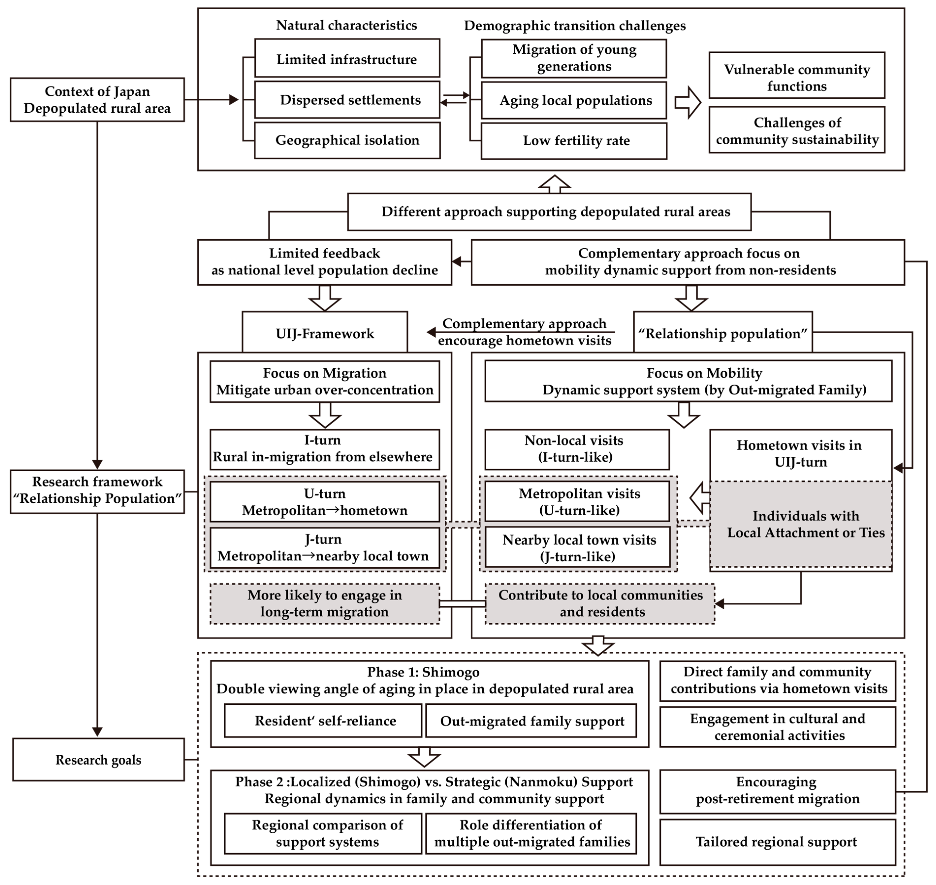 Sustainability 17 02142 g001