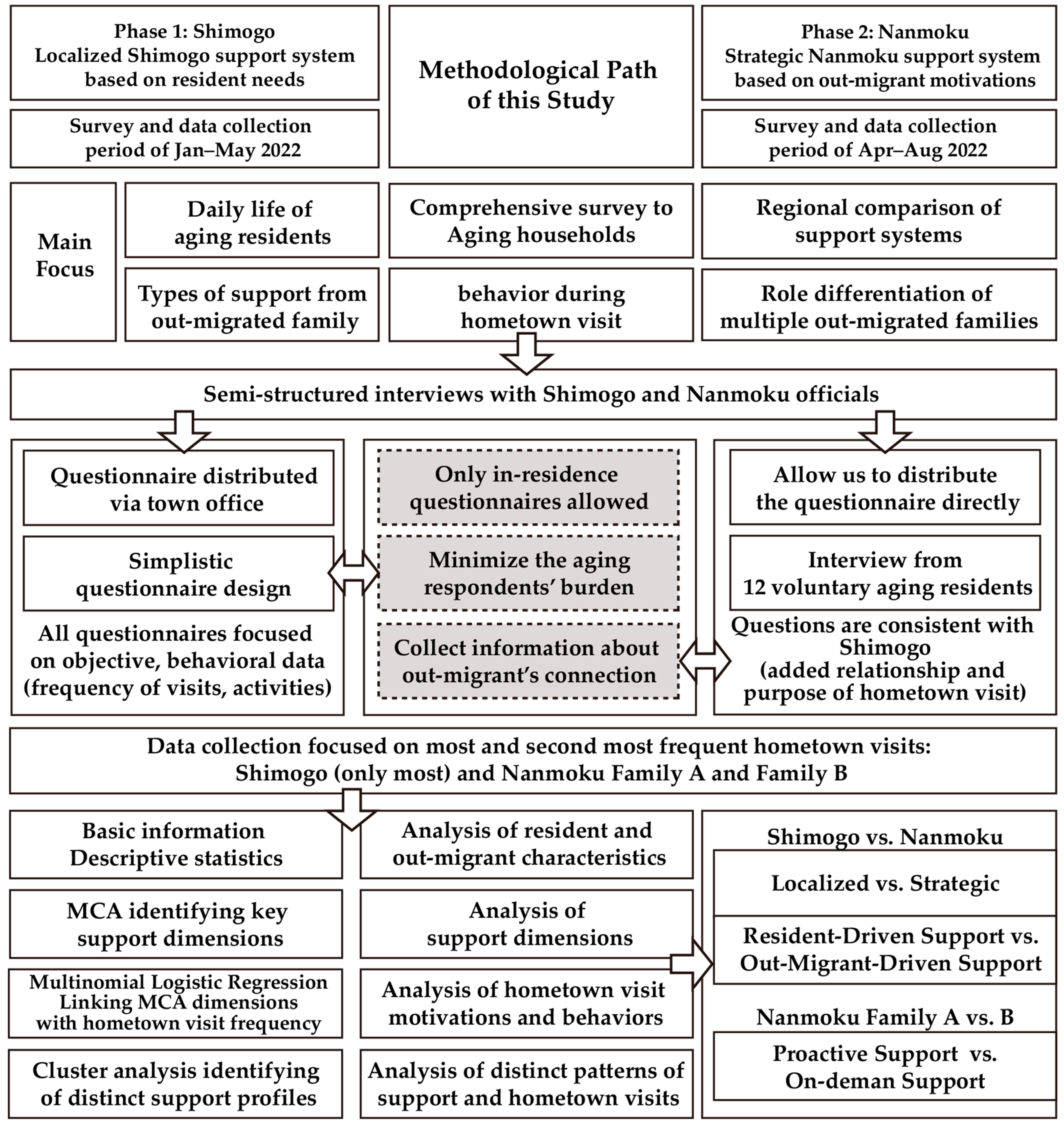 Sustainability 17 02142 g005