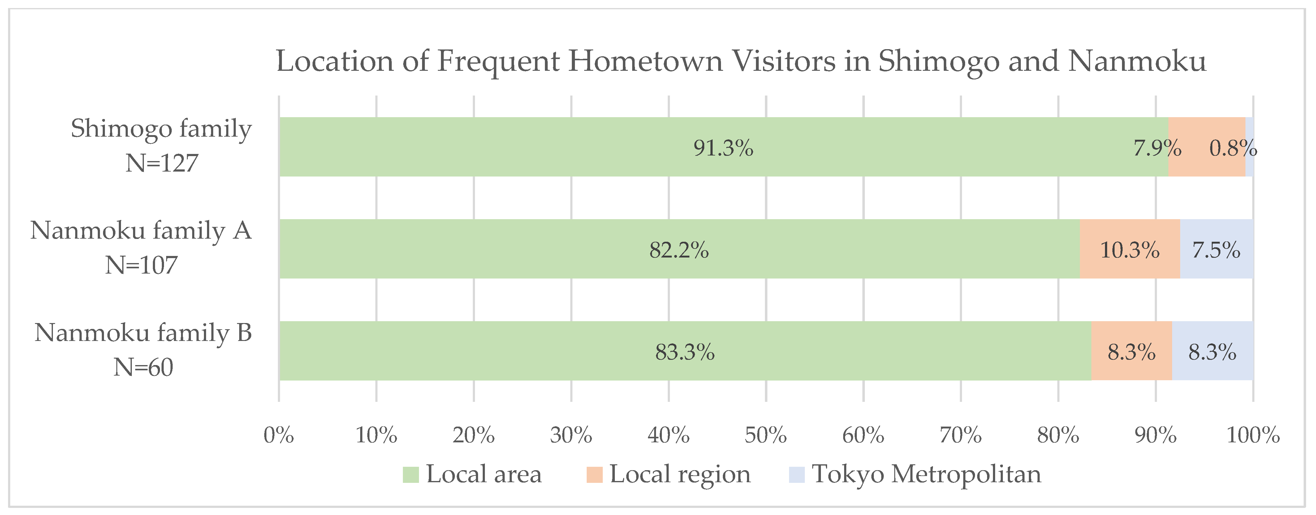 Sustainability 17 02142 g006