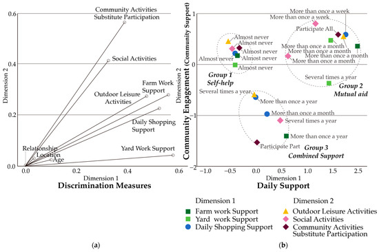Sustainability 17 02142 g0a1