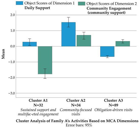 Sustainability 17 02142 g0a2