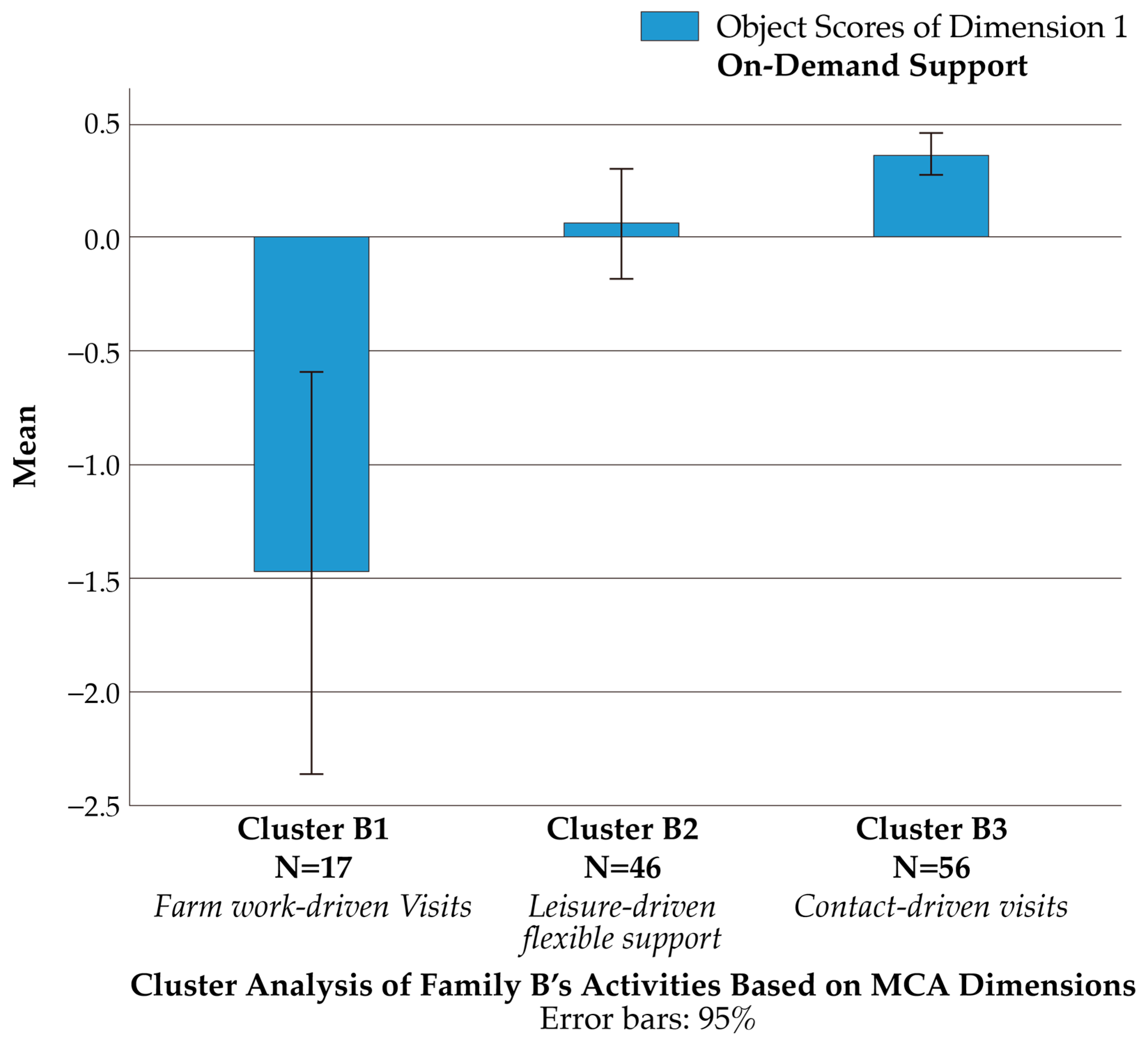 Sustainability 17 02142 g0a4