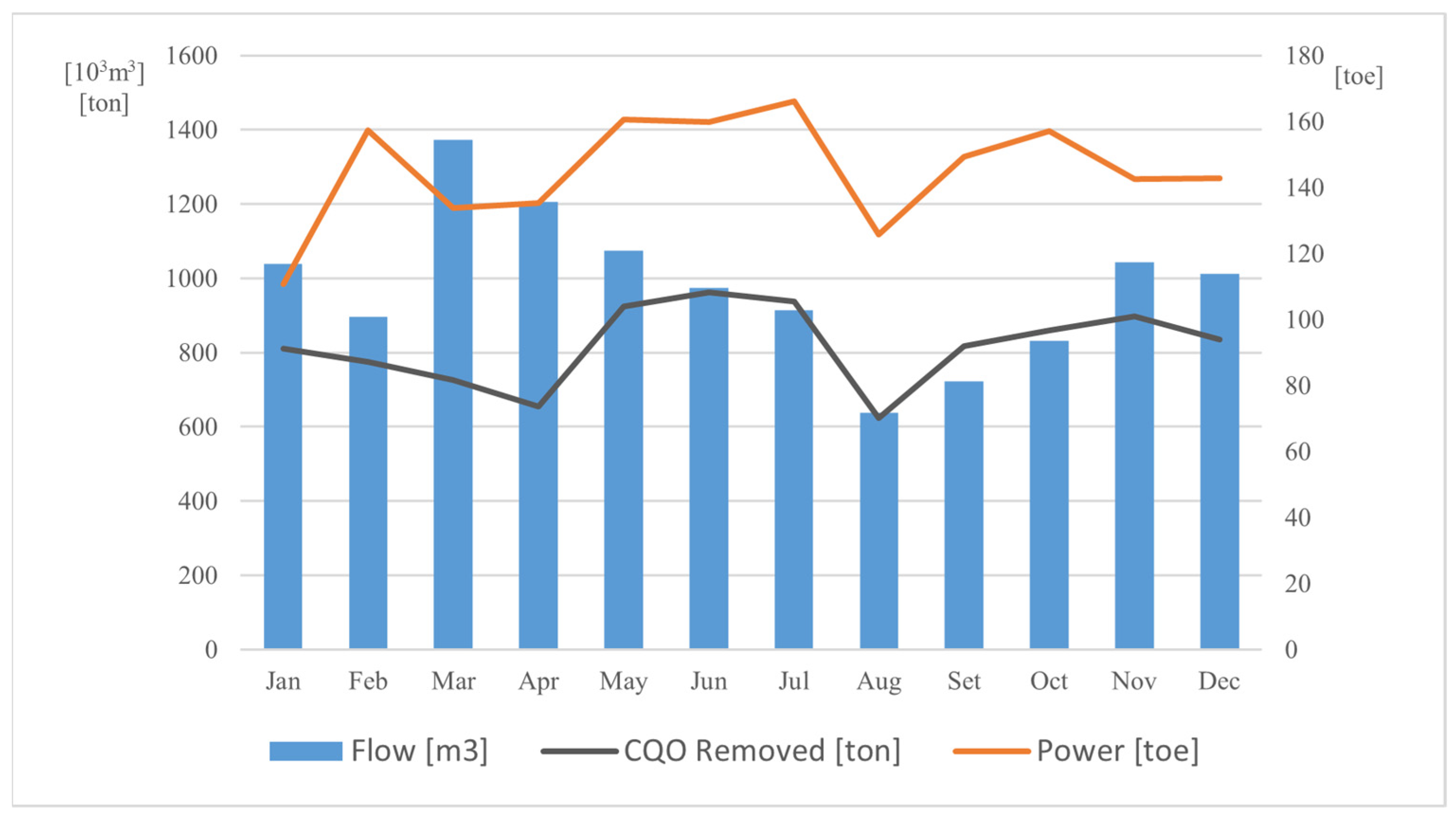 Sustainability 17 02145 g005