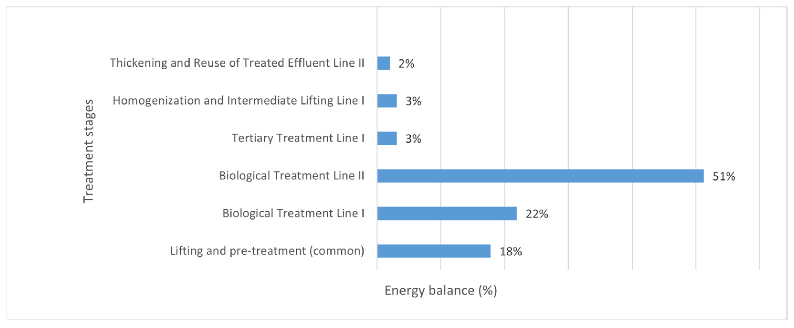 Sustainability 17 02145 g006