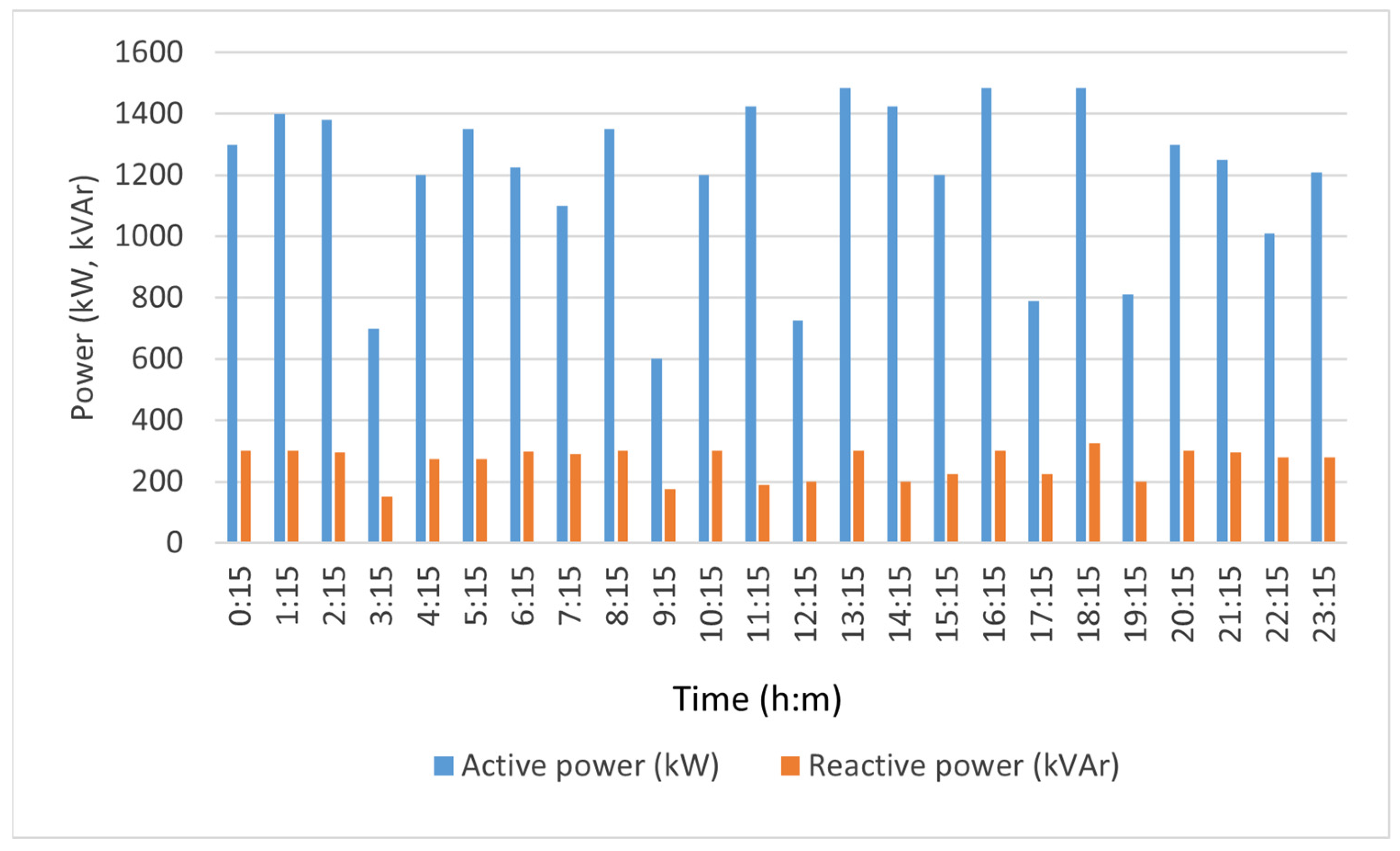 Sustainability 17 02145 g007