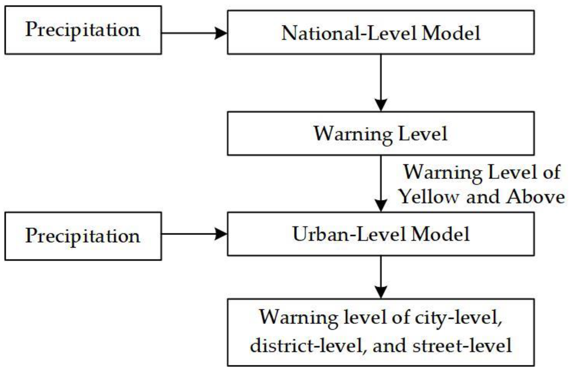 Sustainability 17 02147 g002